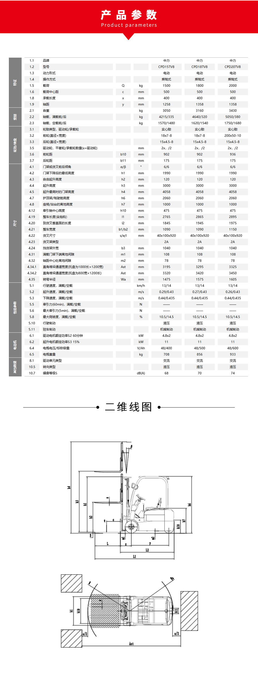 CPD15TV参数表.jpg