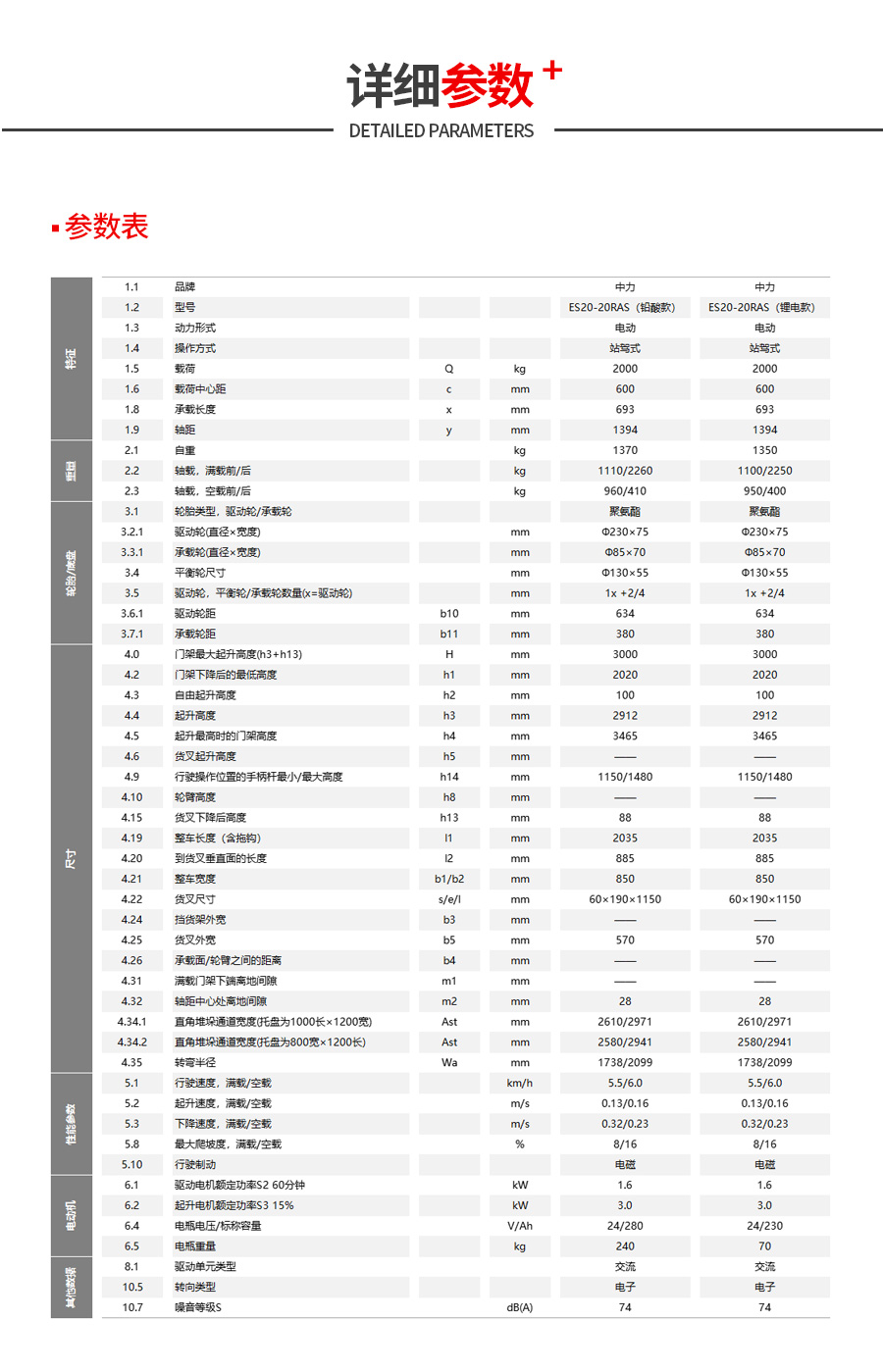 ES20参数.jpg