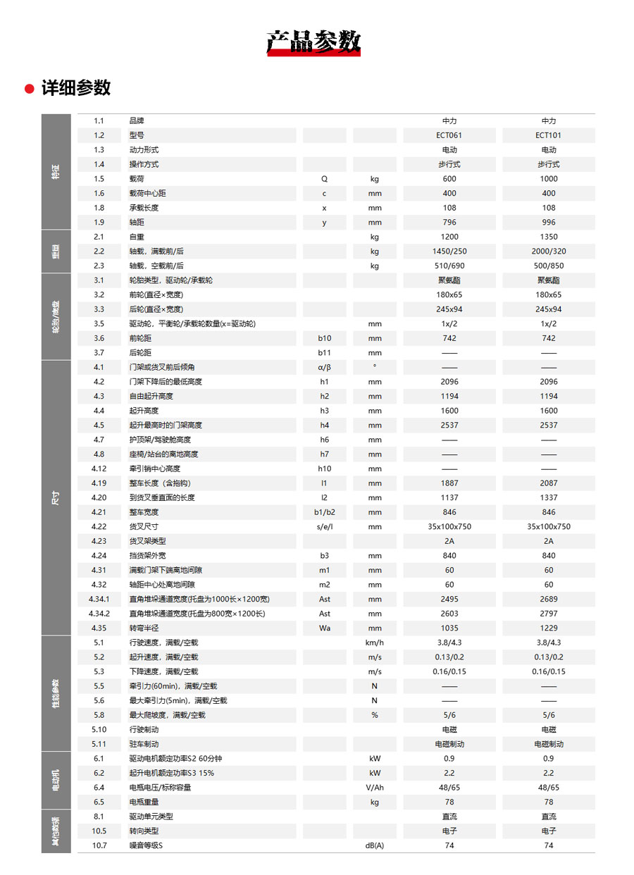 ECT101参数.jpg