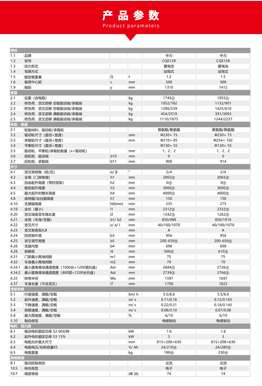 CQE15R参数.jpg