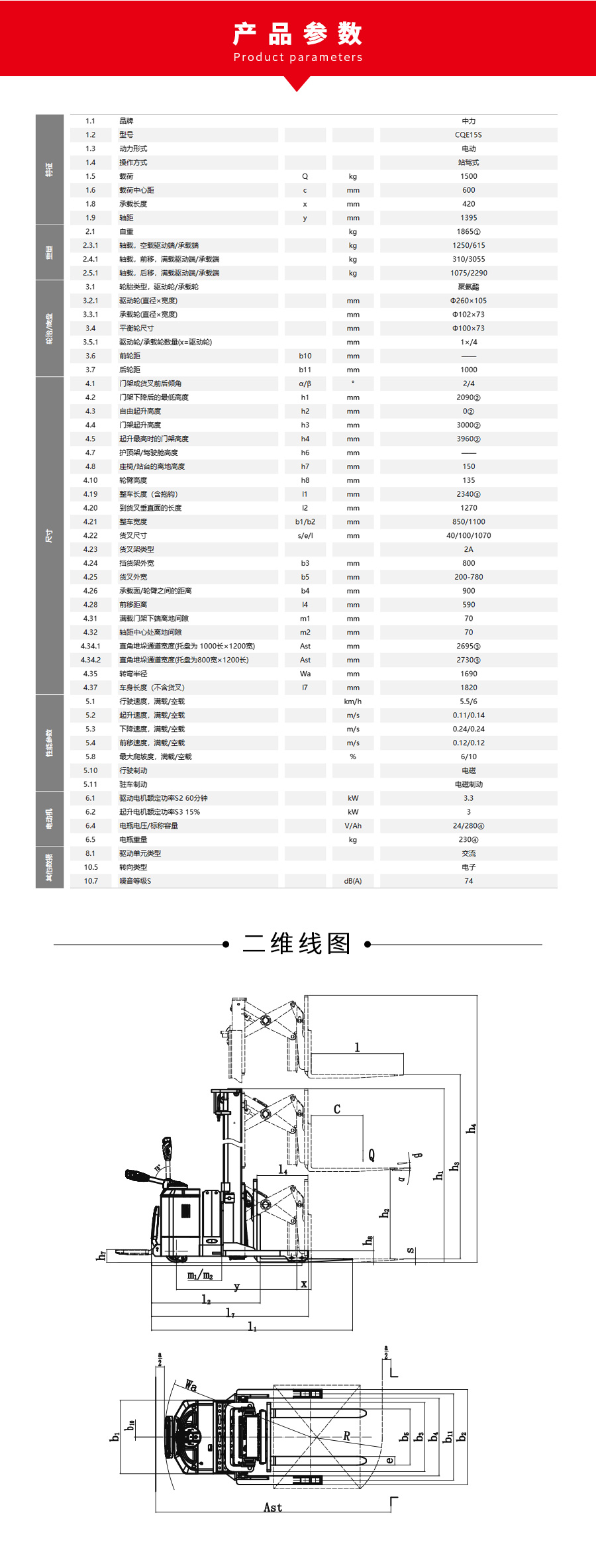 CQE15S参数.jpg
