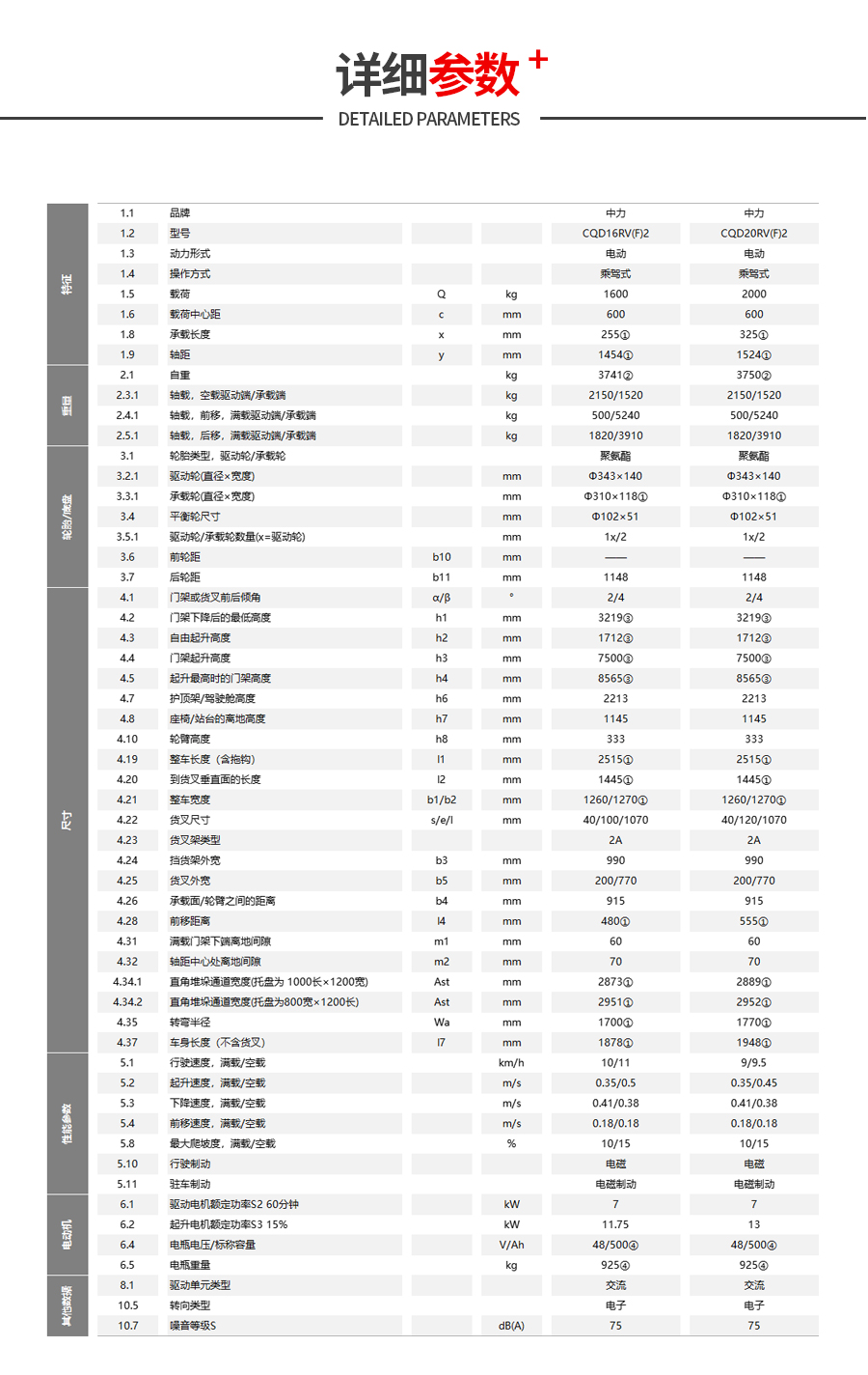 CQD20参数.jpg