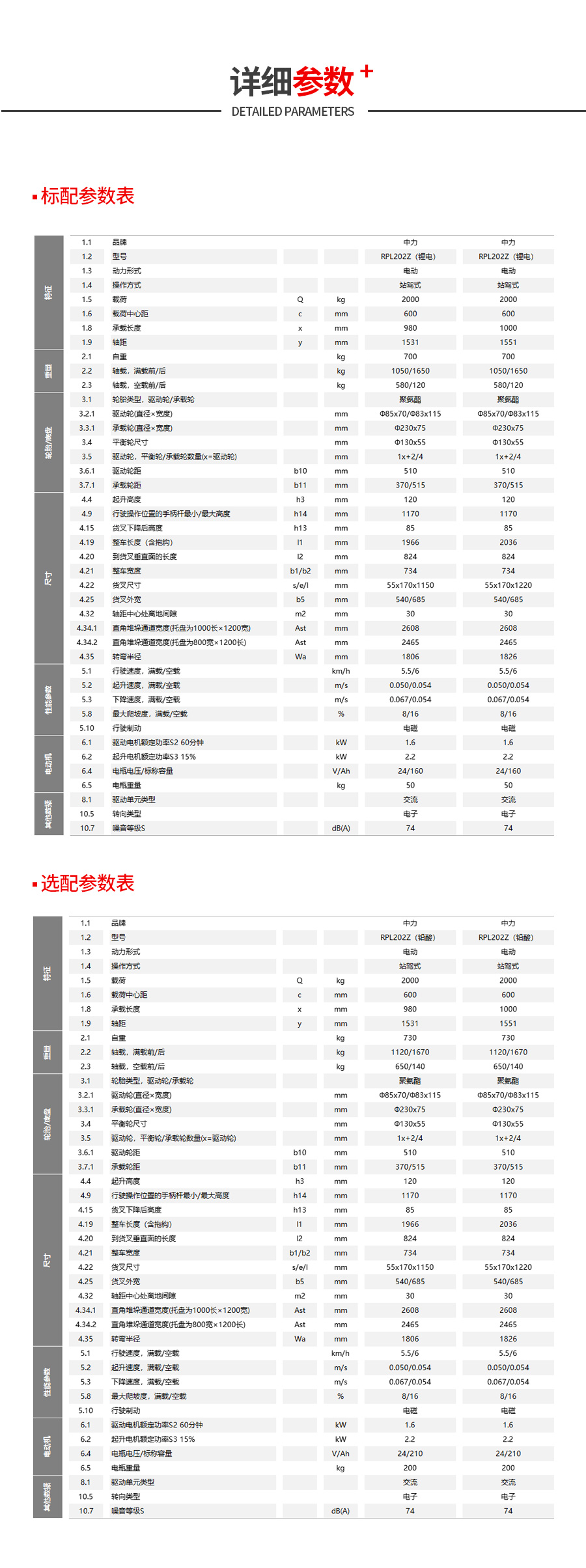 RPL202参数.jpg