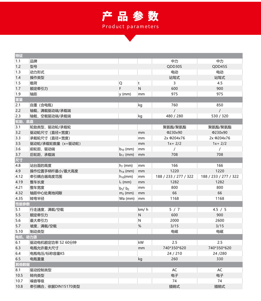 QDD30参数.jpg